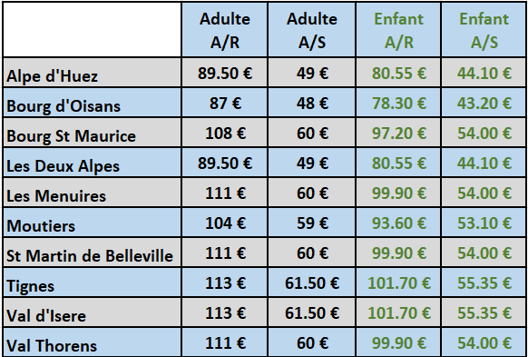 Lyon Airport Cheap Ski Transfer Prices 2025 2026 EUR