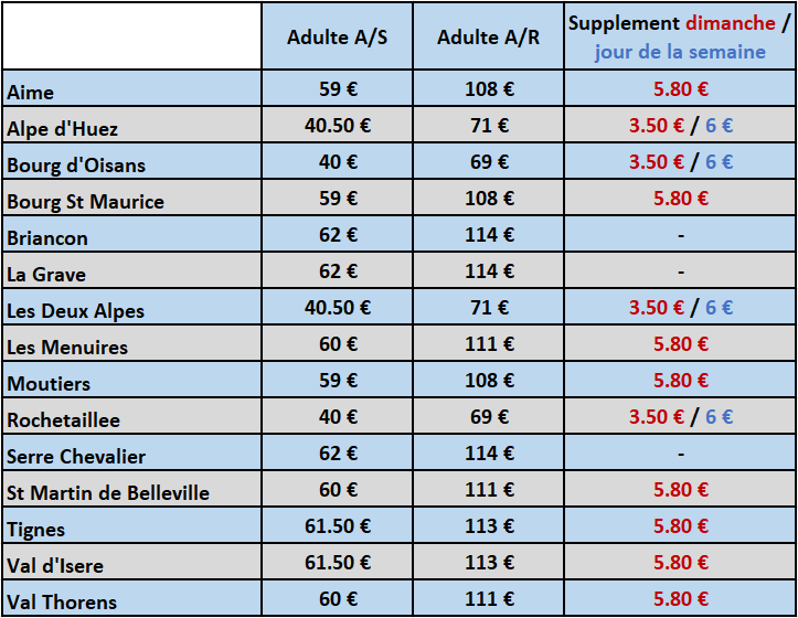 Grenoble Airport Cheap Ski Transfer Prices 2025 26 EUR