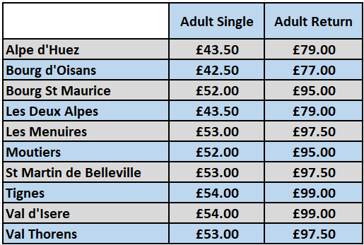 Lyon Airport Cheap Ski Transfer Prices 2026 27 GBP